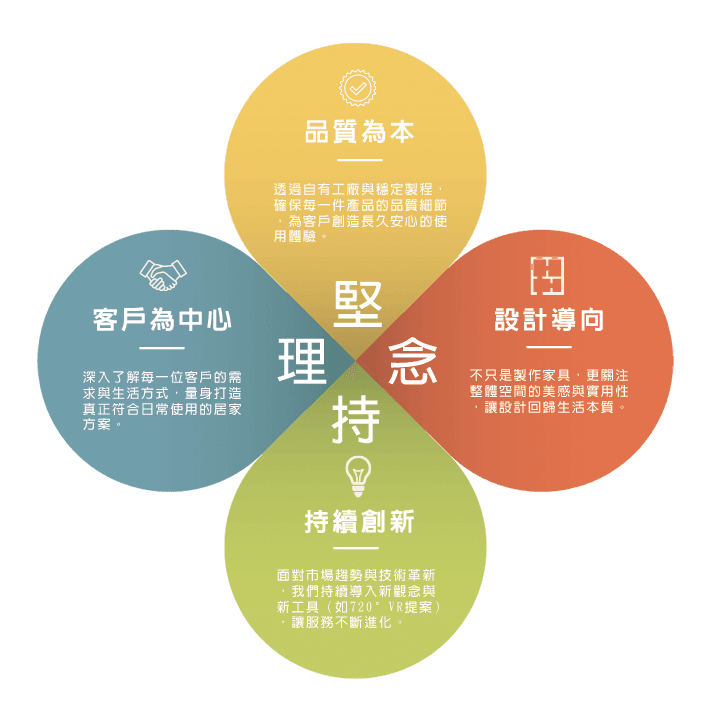 堅持理念.png